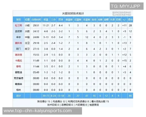 老鹰与奇才对决前瞻分析29号比赛胜负预测及关键球员表现展望