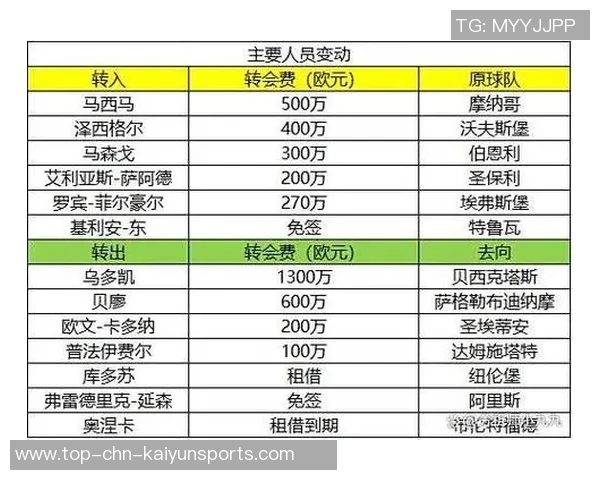 德甲联赛新赛季前瞻球队阵容分析与明星球员表现预测